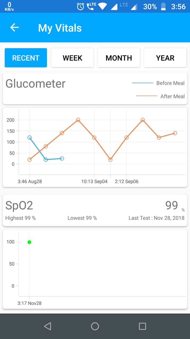 HealthxApp for Patients