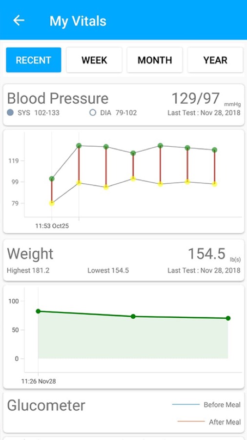 HealthxApp for Patients